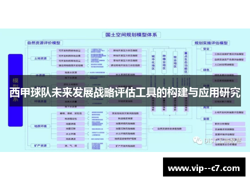 西甲球队未来发展战略评估工具的构建与应用研究