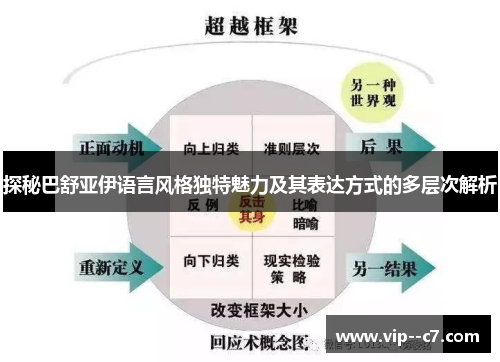 探秘巴舒亚伊语言风格独特魅力及其表达方式的多层次解析 探秘巴舒亚伊语言风格独特魅力及其表达方式的多层次解析