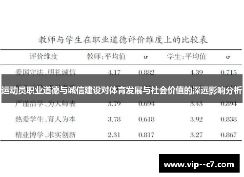 运动员职业道德与诚信建设对体育发展与社会价值的深远影响分析 运动员职业道德与诚信建设对体育发展与社会价值的深远影响分析