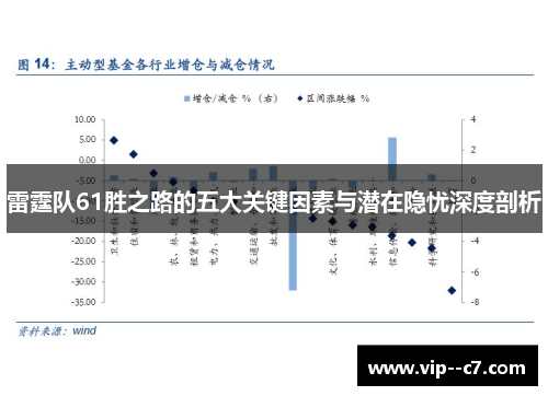 雷霆队61胜之路的五大关键因素与潜在隐忧深度剖析