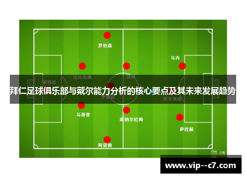 拜仁足球俱乐部与戴尔能力分析的核心要点及其未来发展趋势 拜仁足球俱乐部与戴尔能力分析的核心要点及其未来发展趋势
