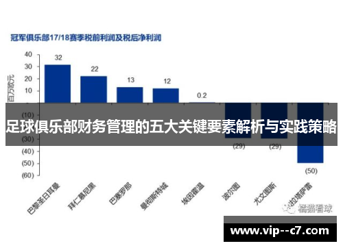 足球俱乐部财务管理的五大关键要素解析与实践策略